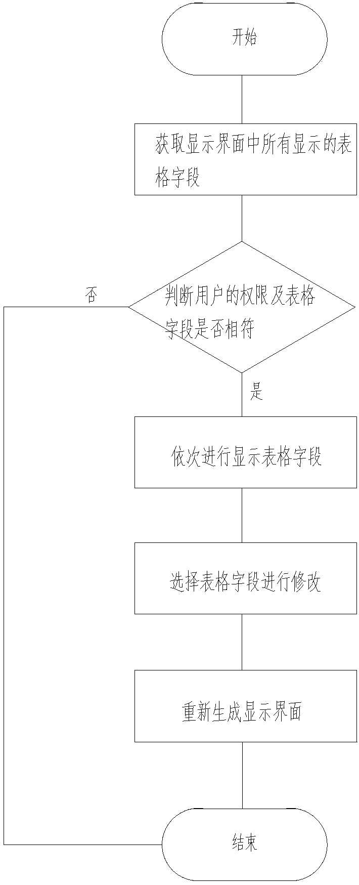 Form field custom display method