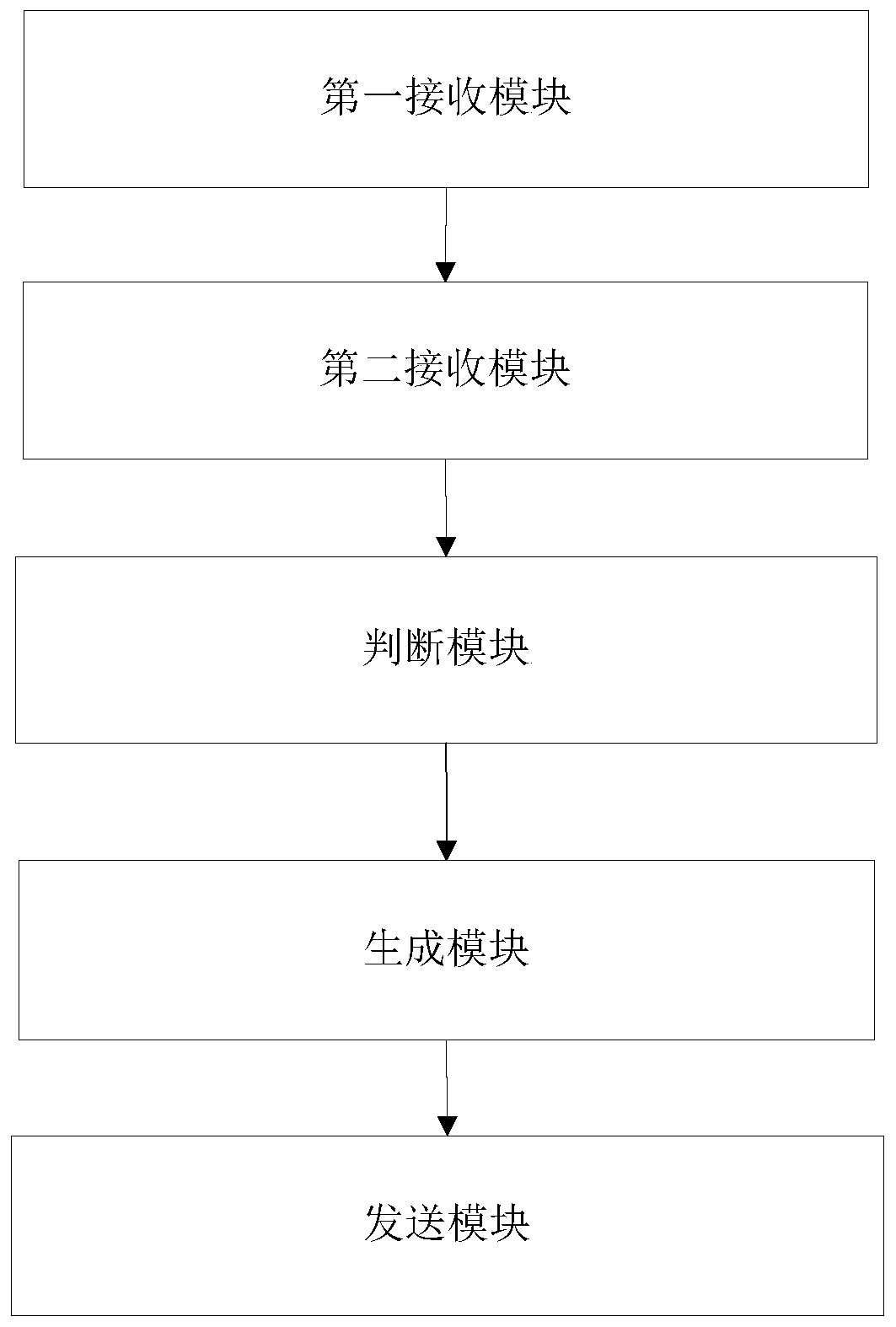 Method, device and system for certificate renewal