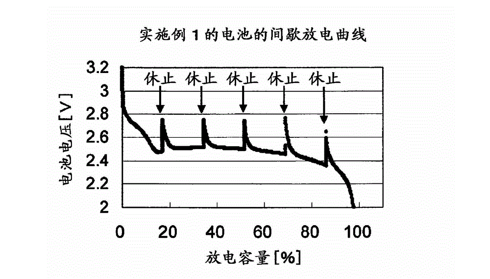 Lithium primary cell