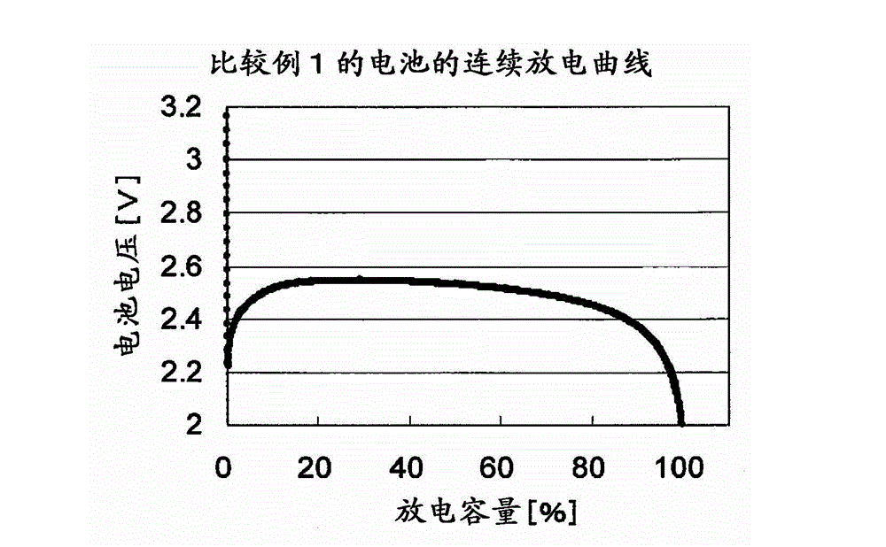 Lithium primary cell