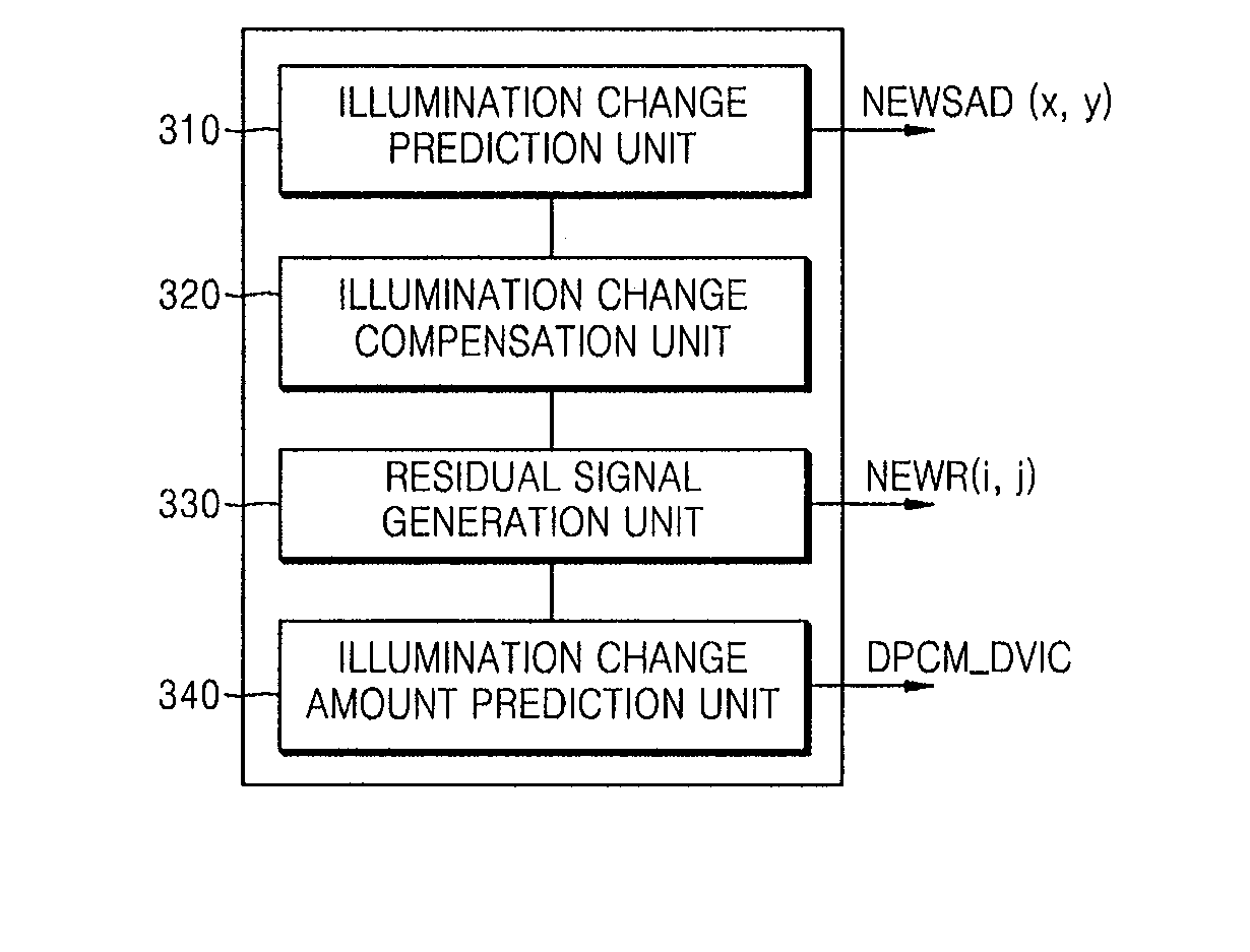 Method and apparatus for encoding and decoding the compensated illumination change