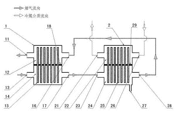 Device and method for condensing, drying and heating flue gas