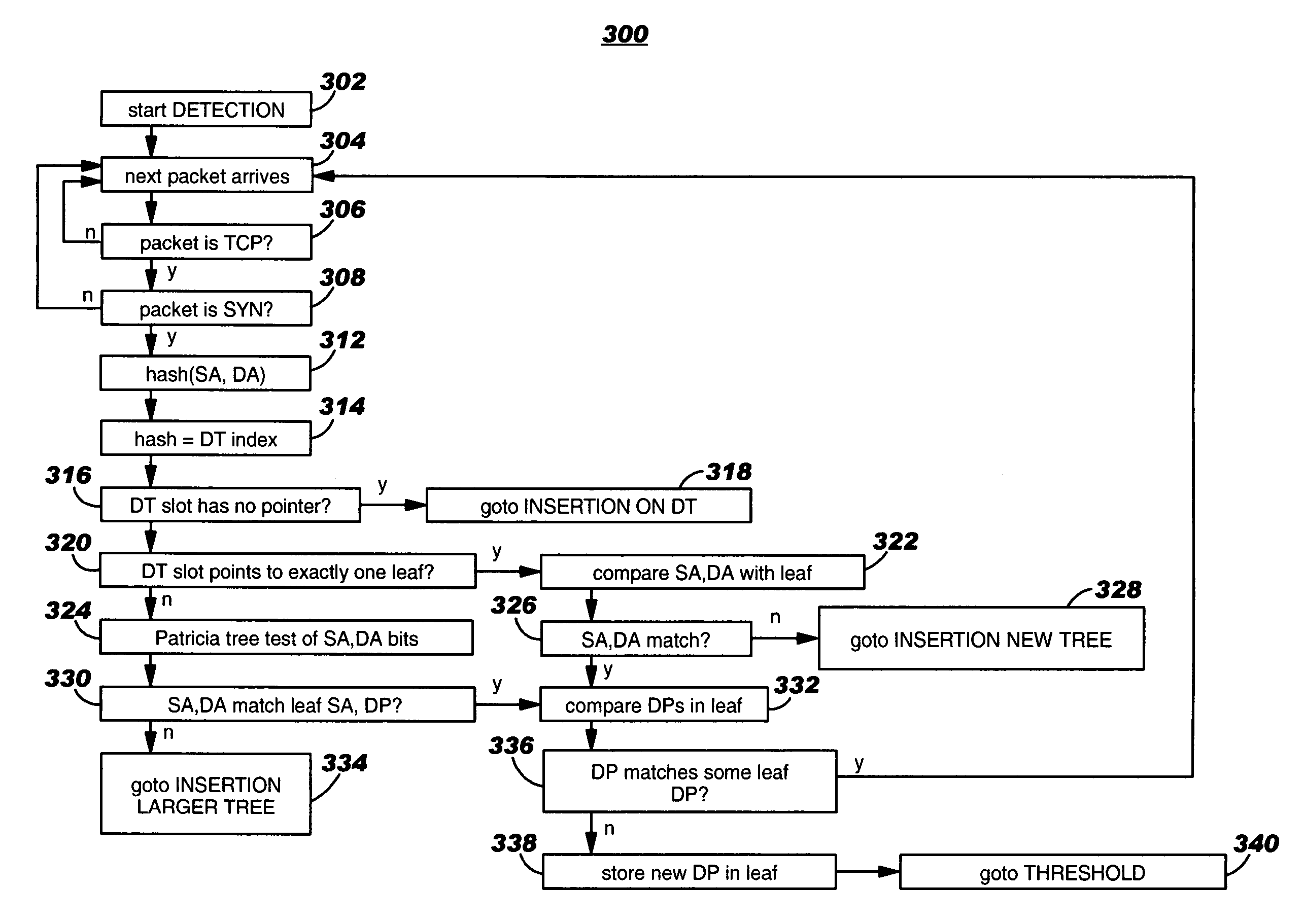 Automatically detecting distributed port scans in computer networks