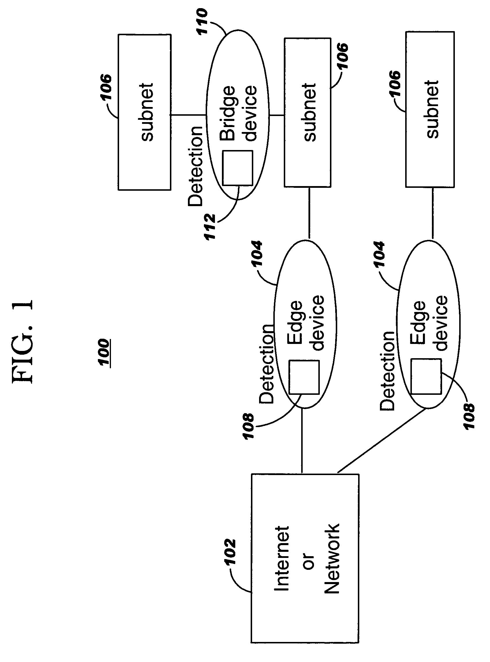 Automatically detecting distributed port scans in computer networks