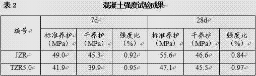 Moisture-retaining self-curing concrete pouring material