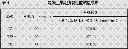 Moisture-retaining self-curing concrete pouring material