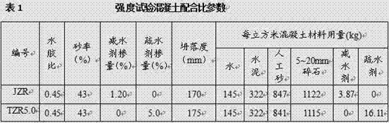 Moisture-retaining self-curing concrete pouring material