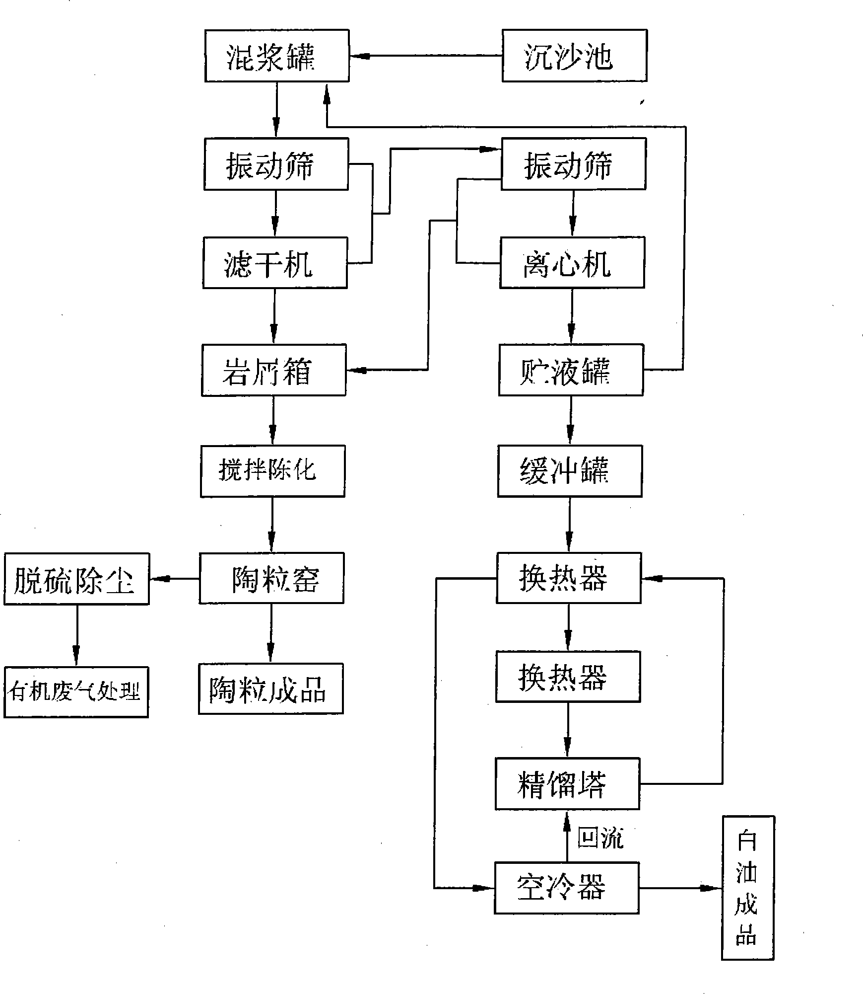 Method for processing and recycling drill cuttings