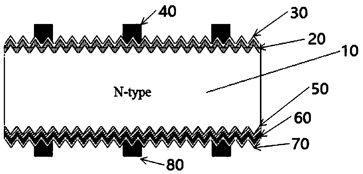 Passivated contact N type back junction solar cell and preparation method thereof