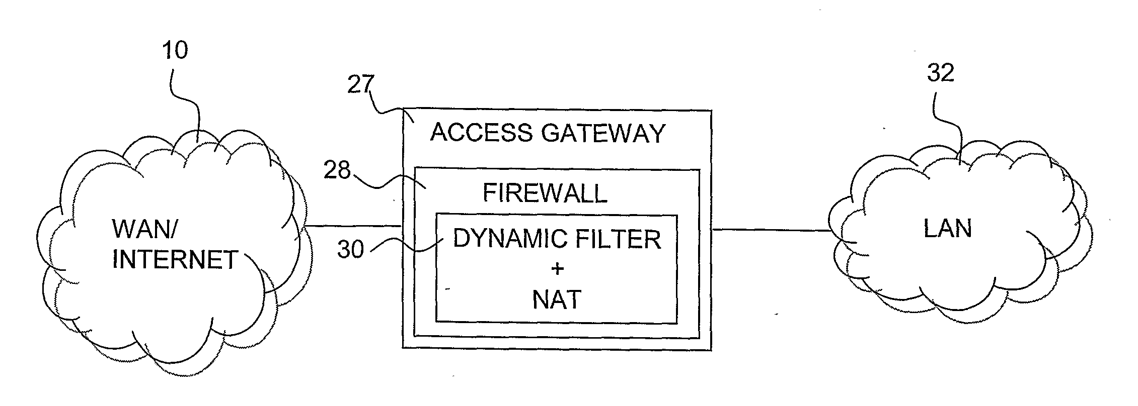 Method and System for Secure Communication Between a Public Network and a Local Network