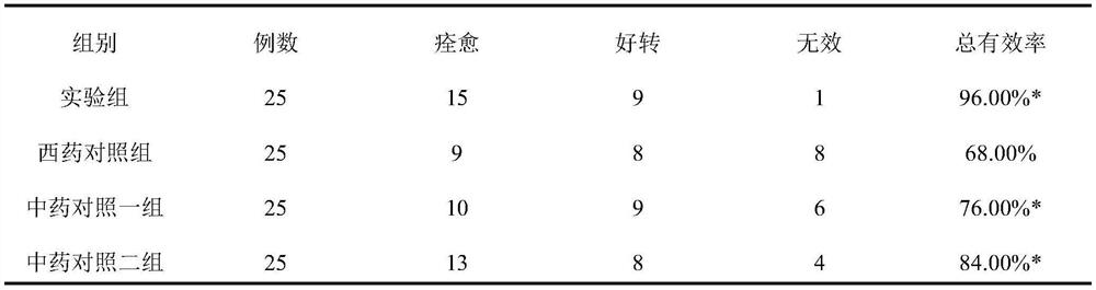 Traditional Chinese medicine composition for treating subacute thyroiditis in acute stage as well as preparation method and application of traditional Chinese medicine composition