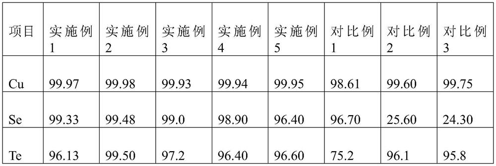 Method for leaching selenium and tellurium from waste anode copper slime and method for extracting selenium and tellurium