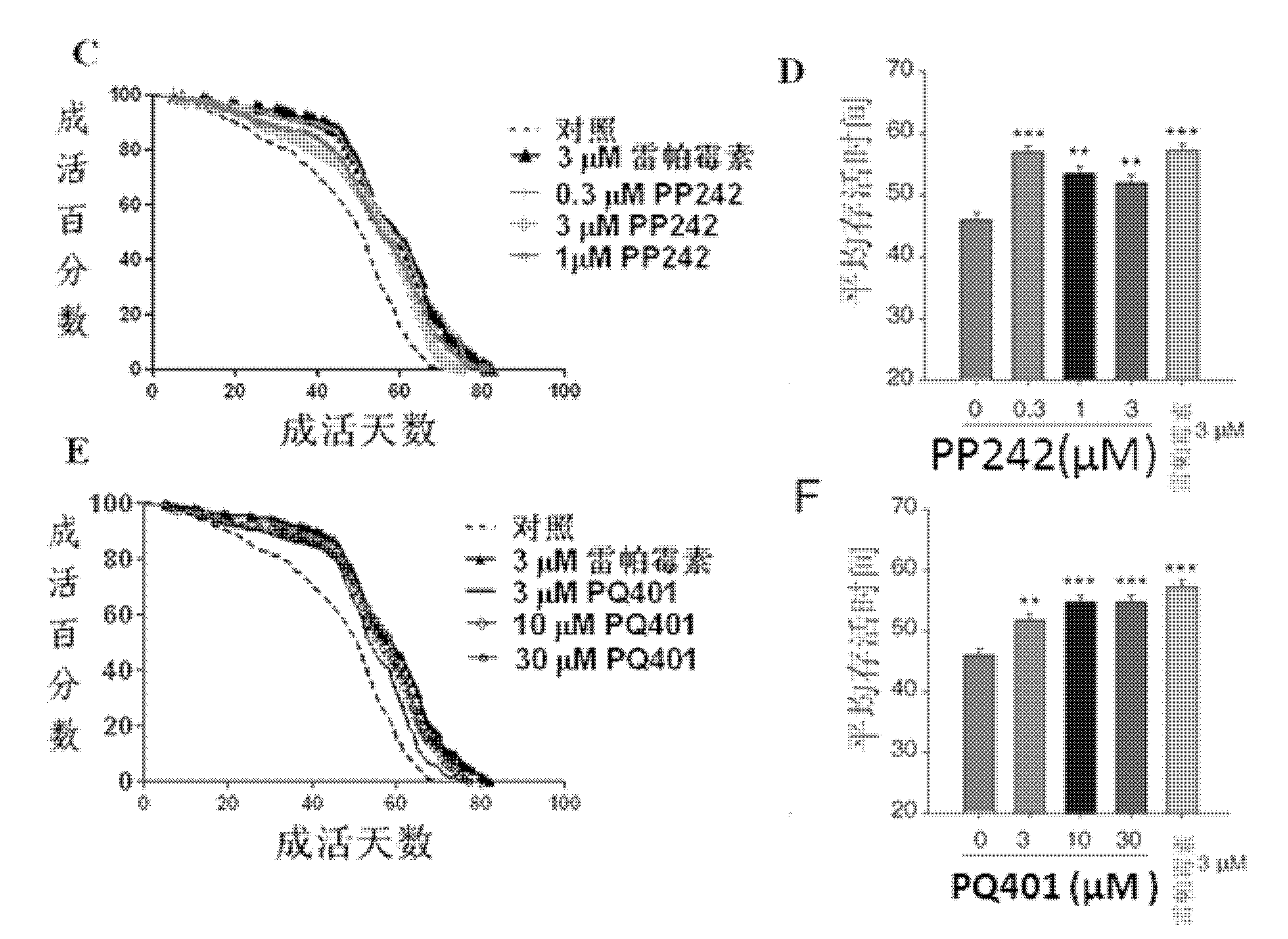 Organism lifetime based method for screening compounds capable of improving generation efficiency of induced pluripotent stem cells