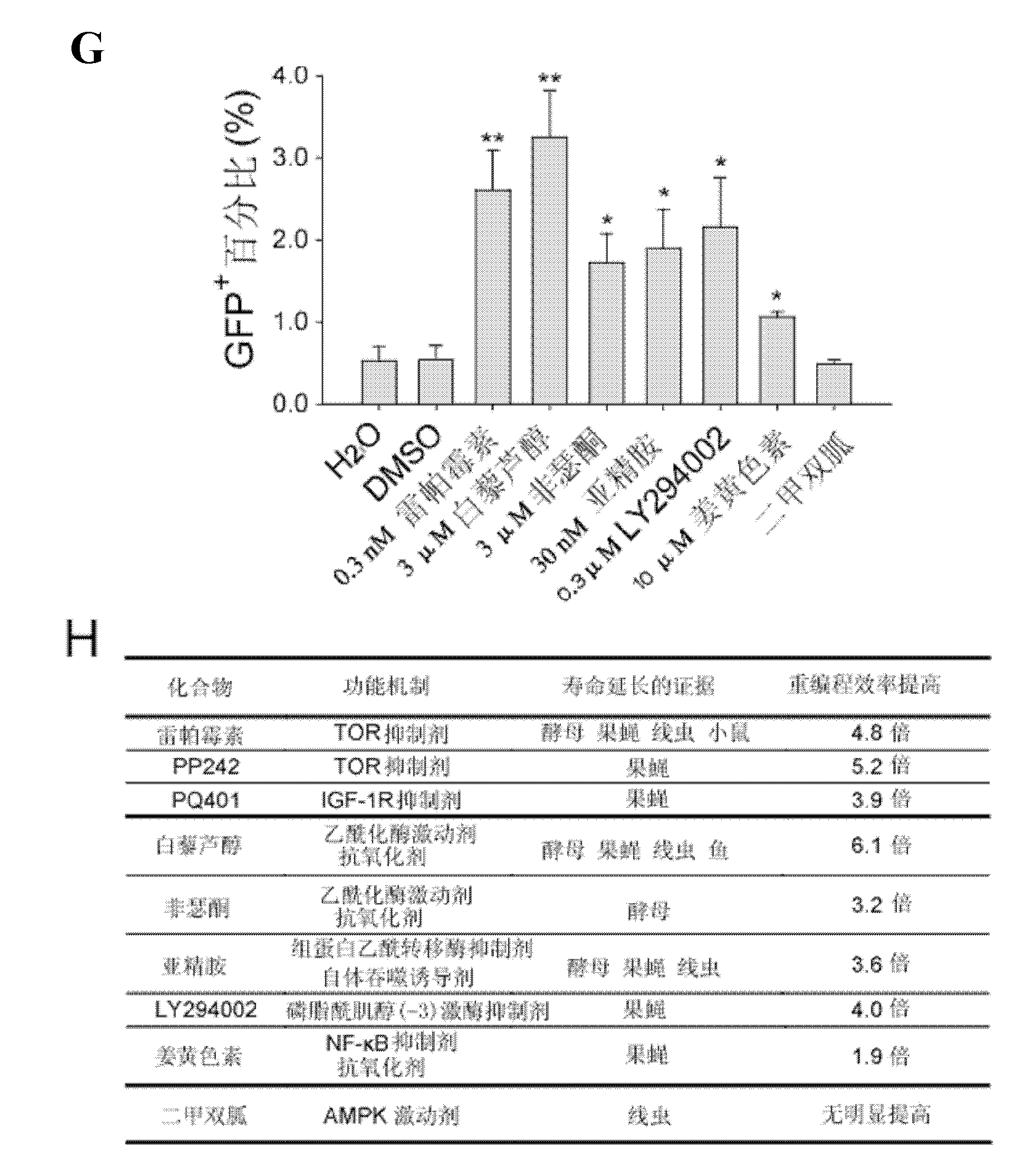 Organism lifetime based method for screening compounds capable of improving generation efficiency of induced pluripotent stem cells