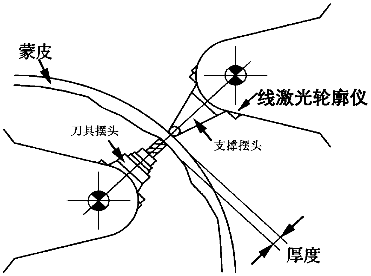 Precision self-diagnosis method of double-five-axis mirror milling machine tool