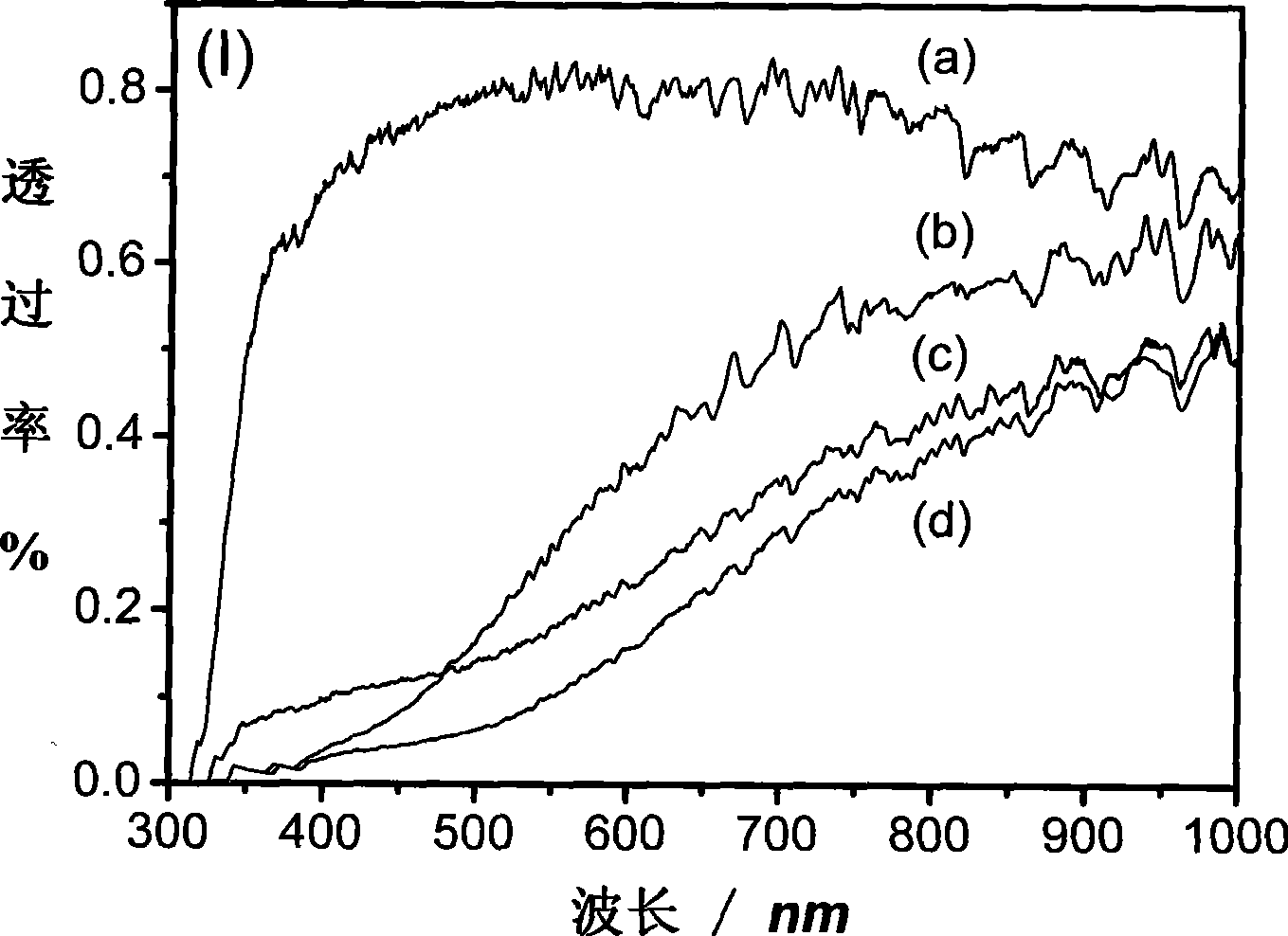 Method for preparing nanometer porous titanium oxide thick film