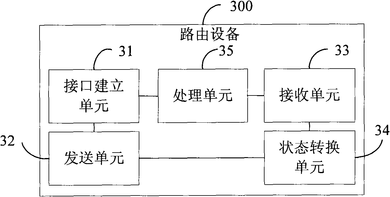 Method, device and system for fusing IP and light