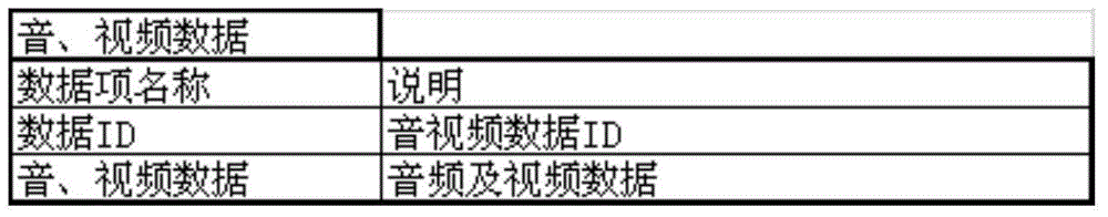 Intelligent audio-video selection method