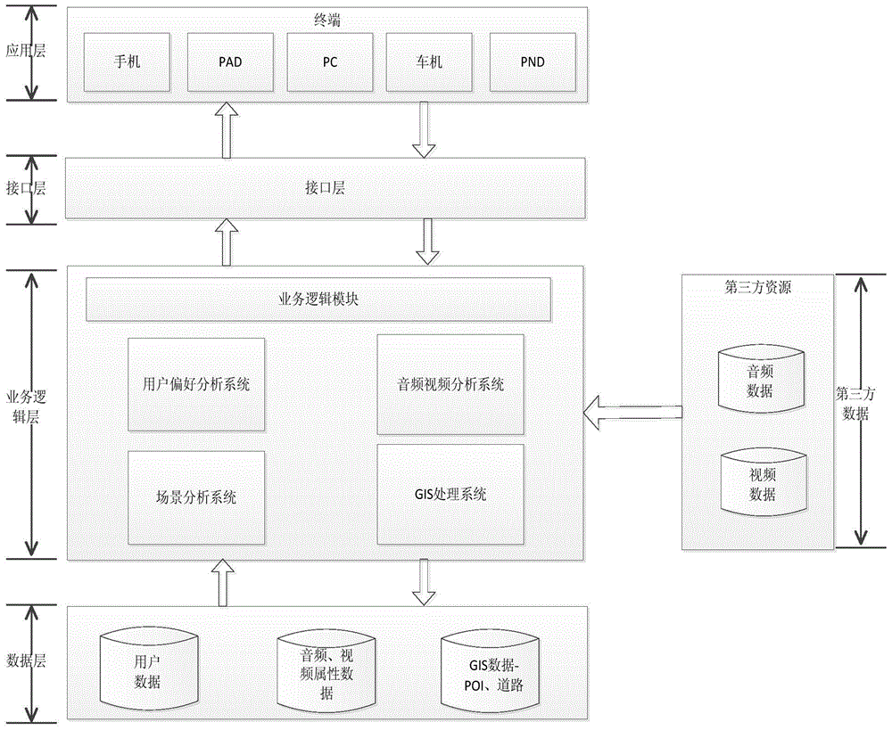 Intelligent audio-video selection method