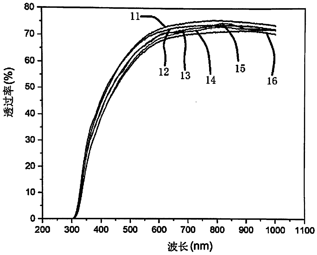 Chemical bath method for depositing electrochromism membrane