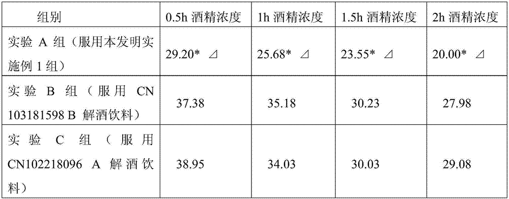 Alcohol-dispelling beverage and preparation method thereof