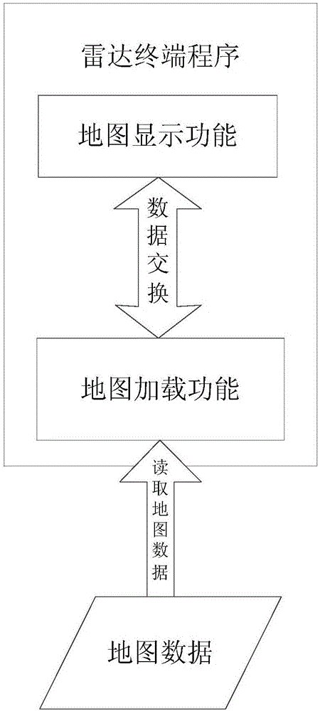 Map module software organization method of radar terminal