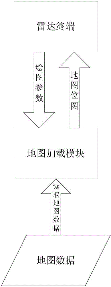 Map module software organization method of radar terminal