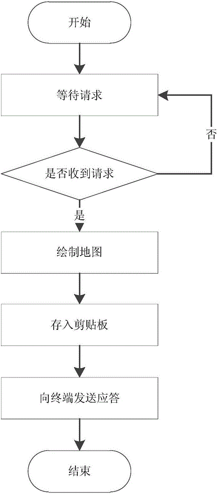 Map module software organization method of radar terminal