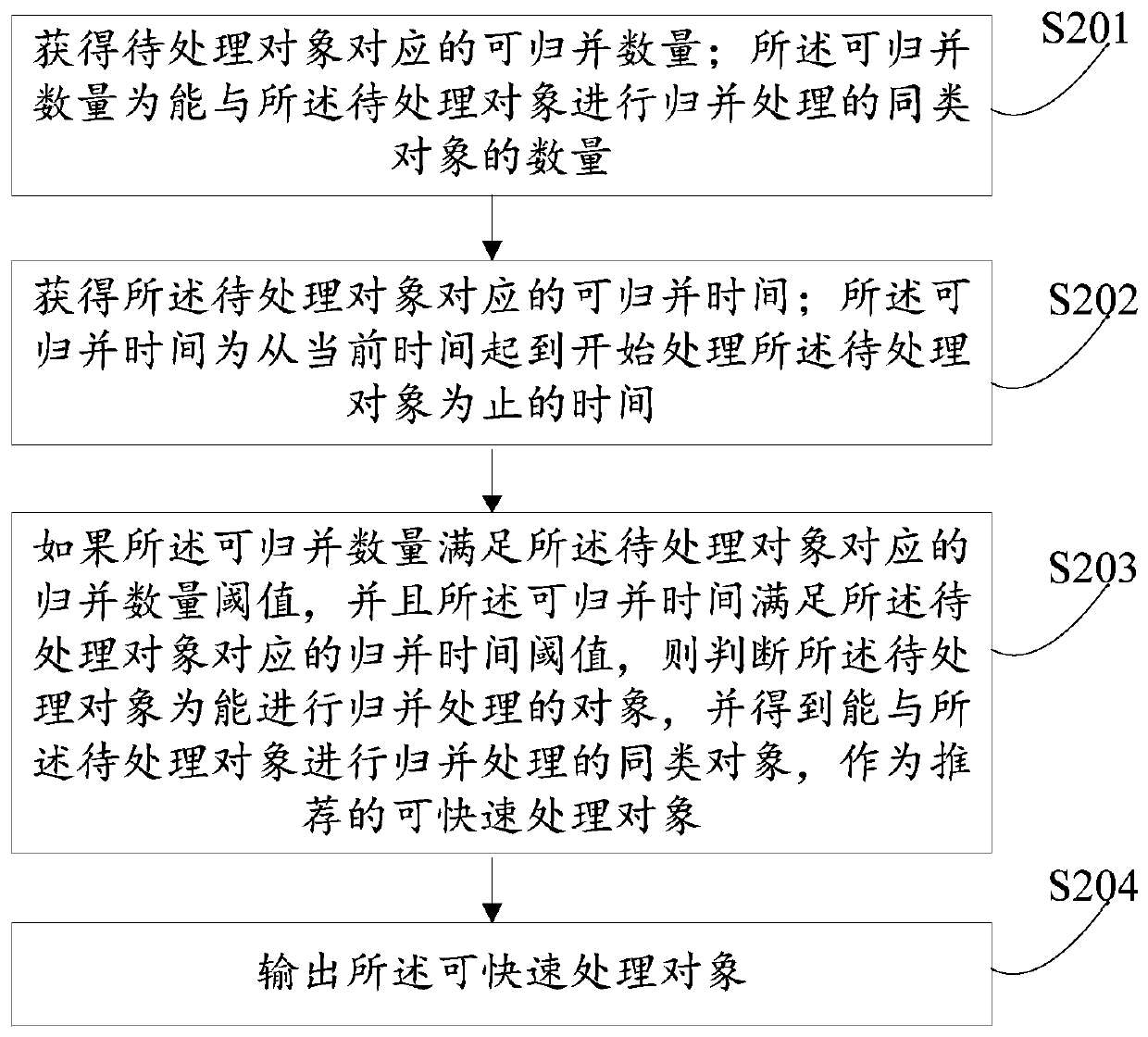 Object recommendation method and device