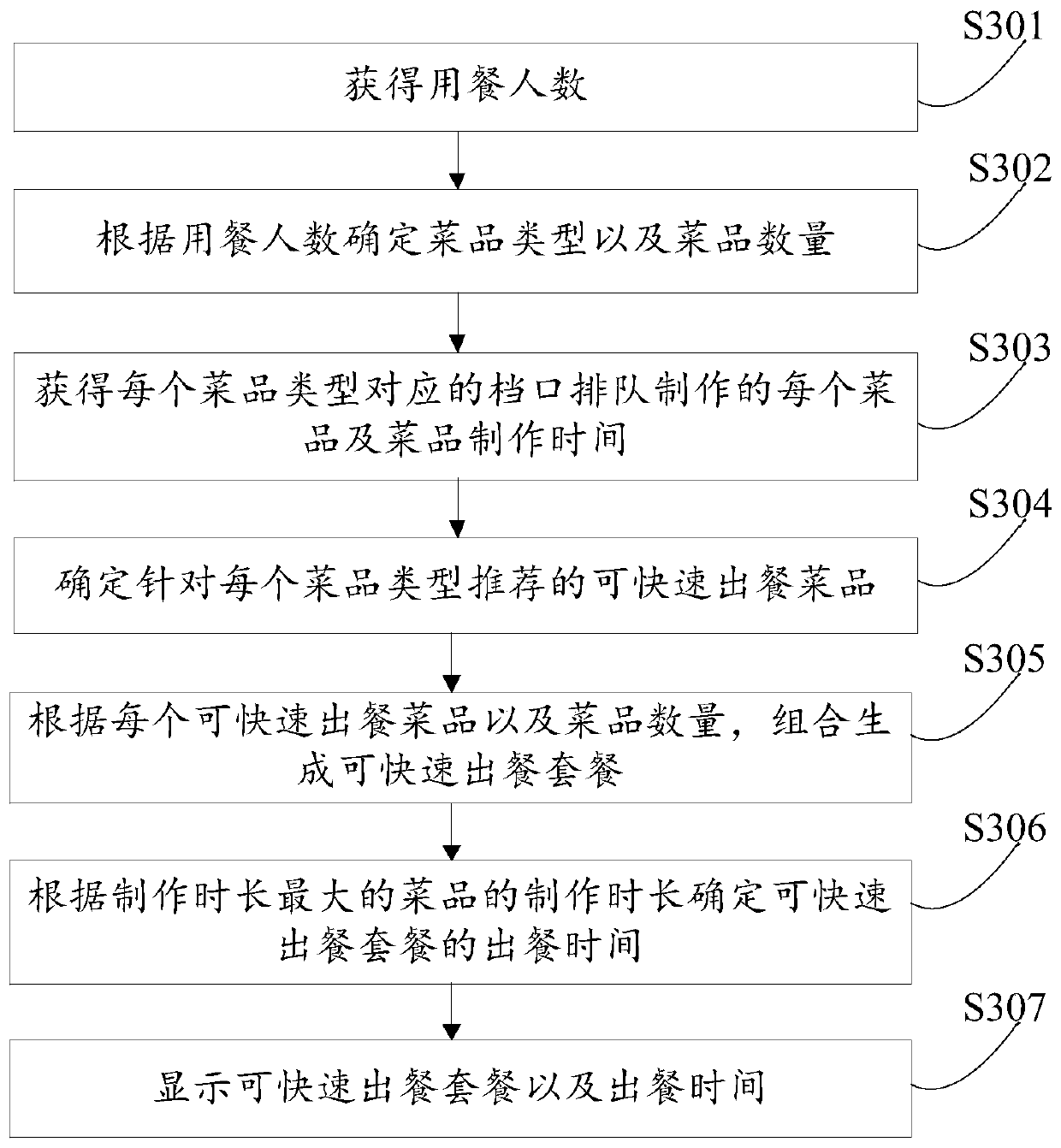 Object recommendation method and device