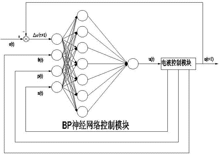 Automatic control system and control method of working device of excavator