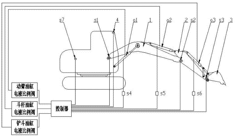 Automatic control system and control method of working device of excavator