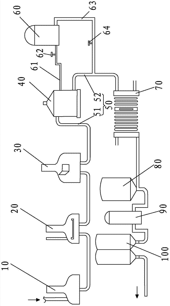 A kind of beer production process and its equipment for improving the aroma of wine body