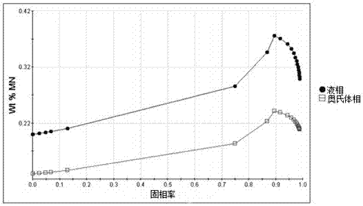 Optimum Design Method of Aube Ductile Iron Alloy Composition Based on Jmatpro Material Properties Calculation