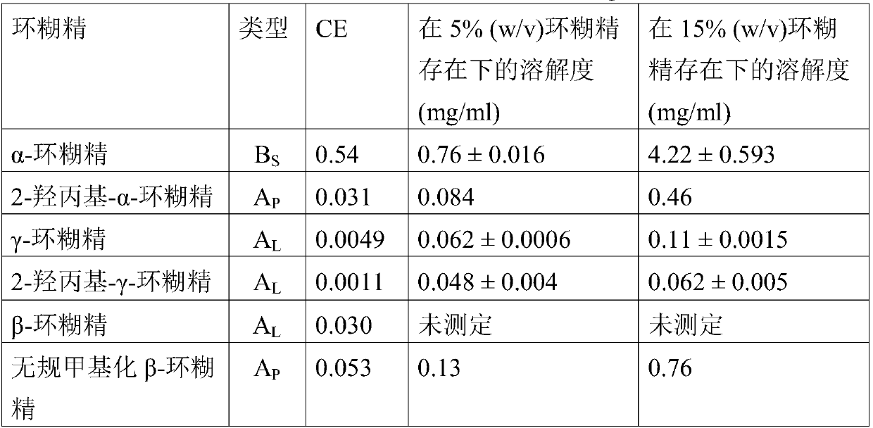 Formation of cyclosporin a/cyclodextrin nanoparticles