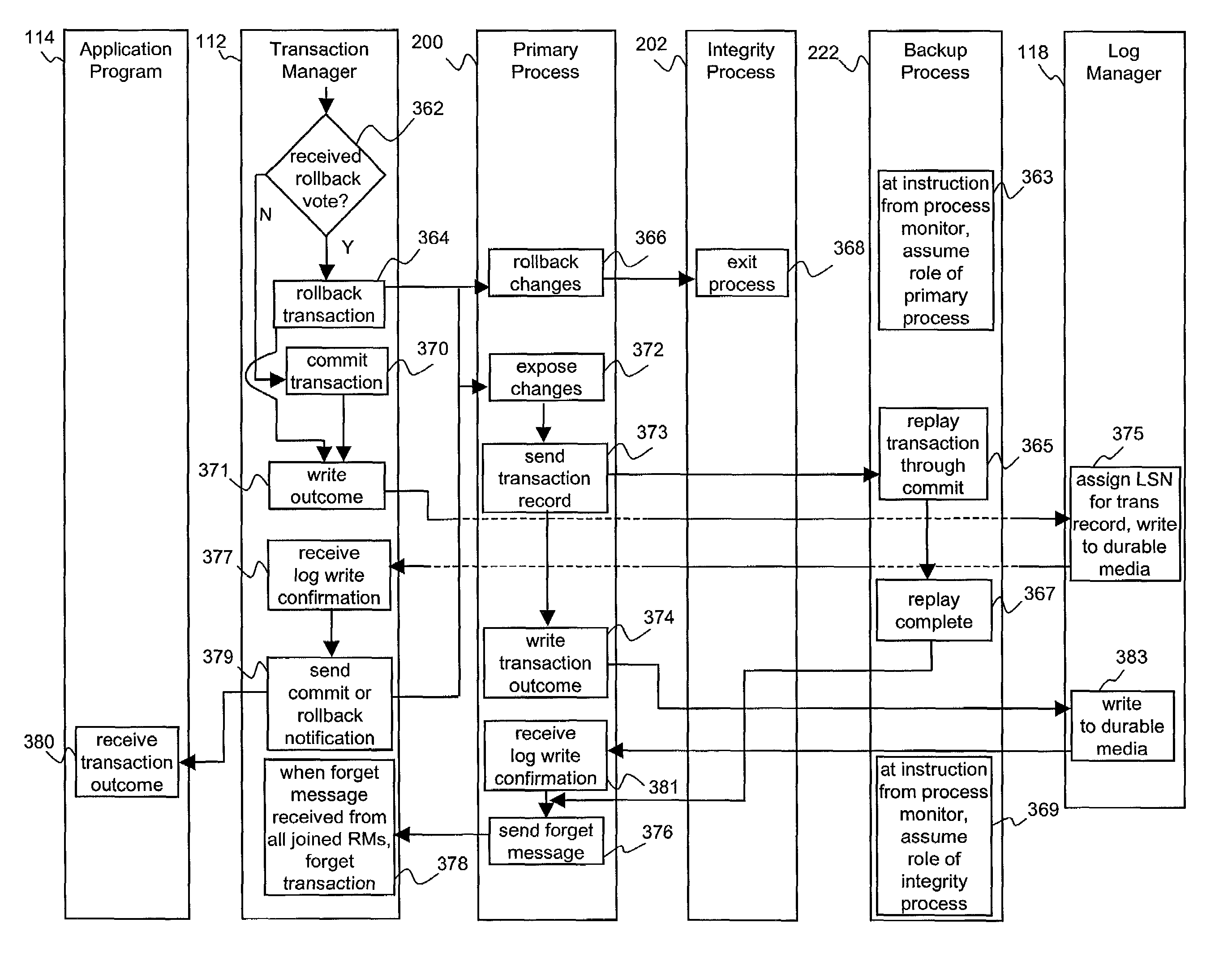 Process group resource manager