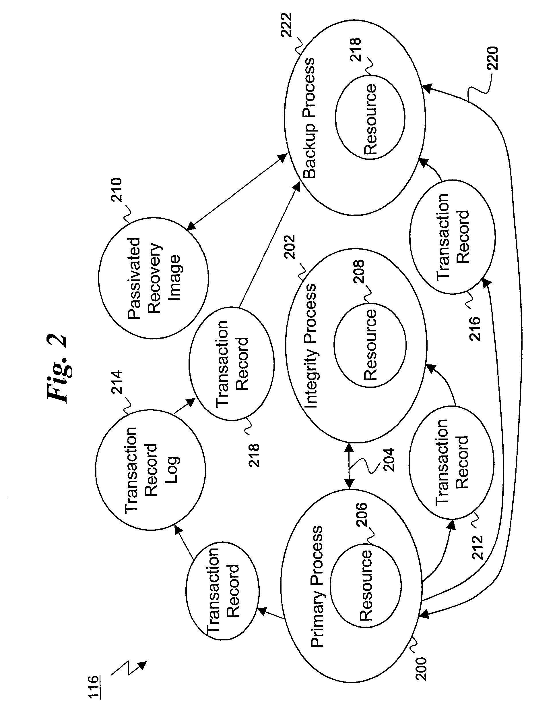 Process group resource manager