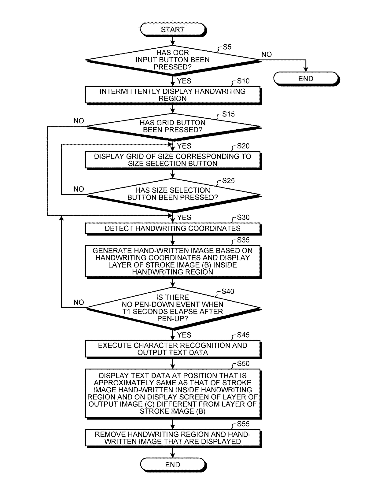 Electronic information board apparatus, information processing method, and computer program product