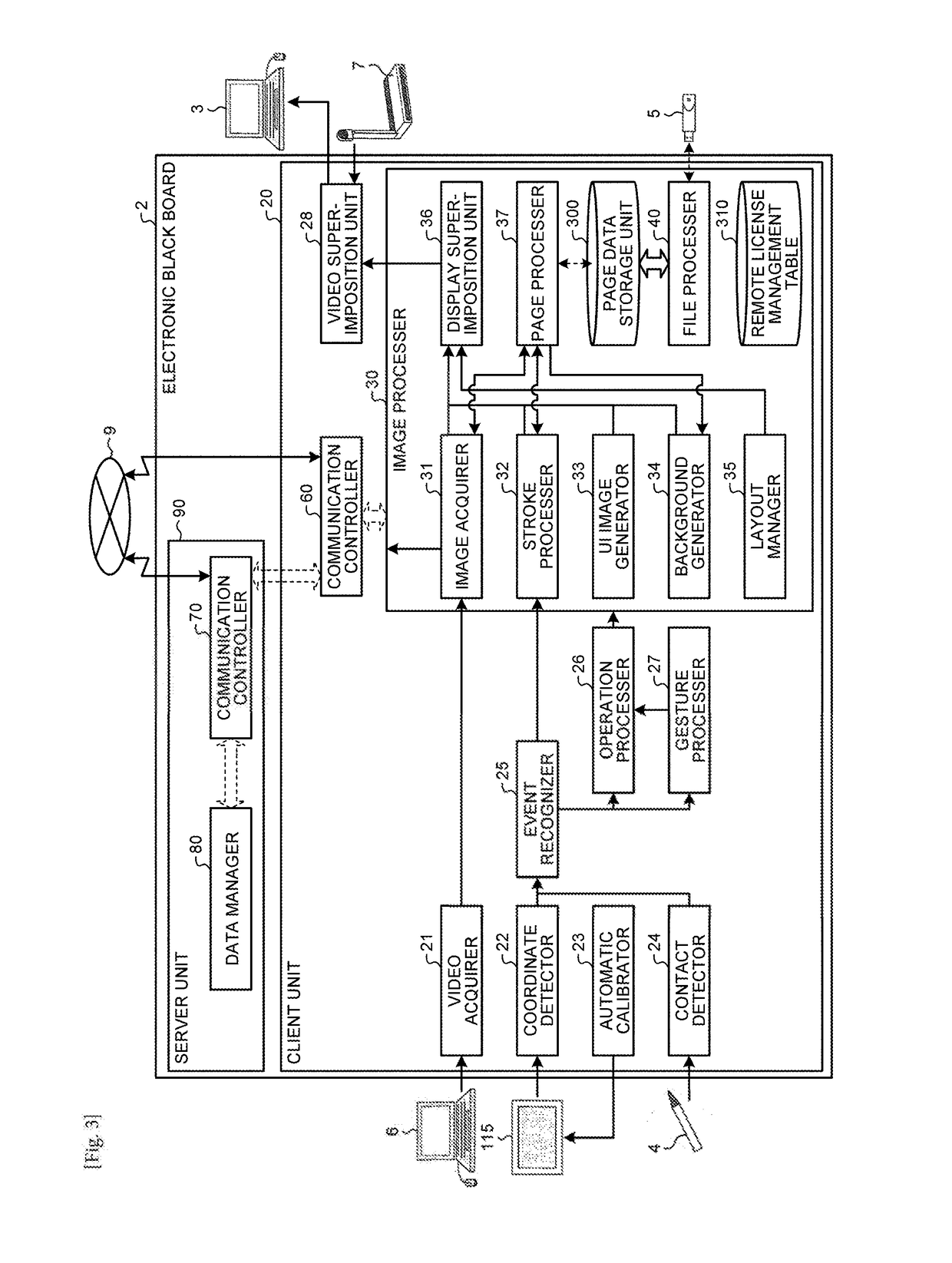 Electronic information board apparatus, information processing method, and computer program product