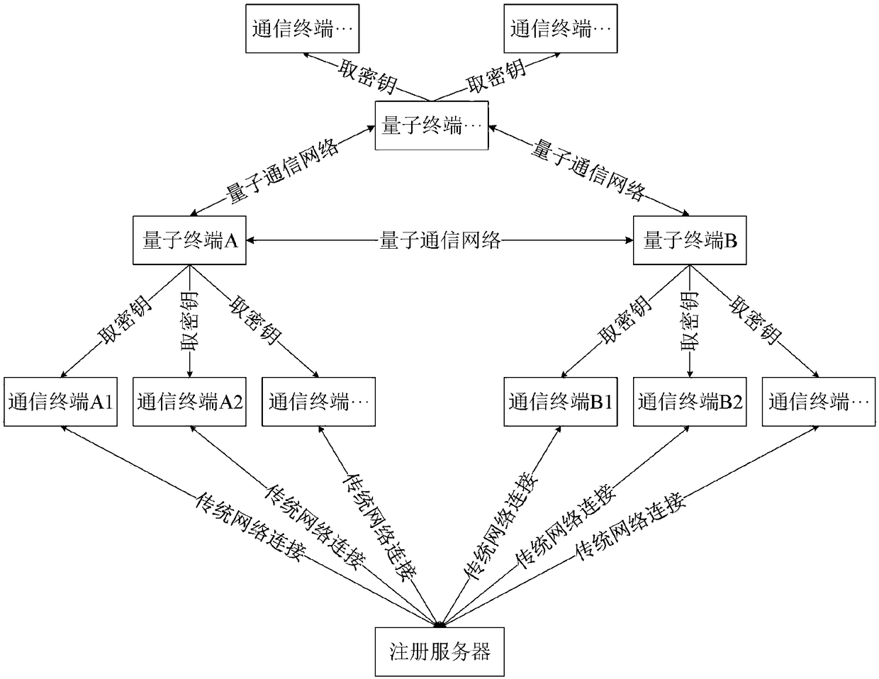 Quantum encrypted communication method, communication terminal and computer-readable storage medium