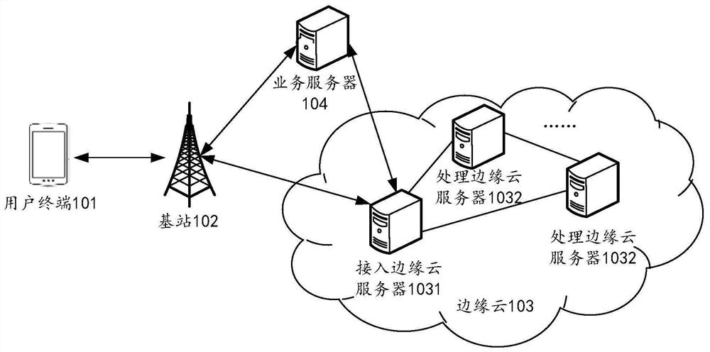 Service processing method, access edge cloud server and service processing system