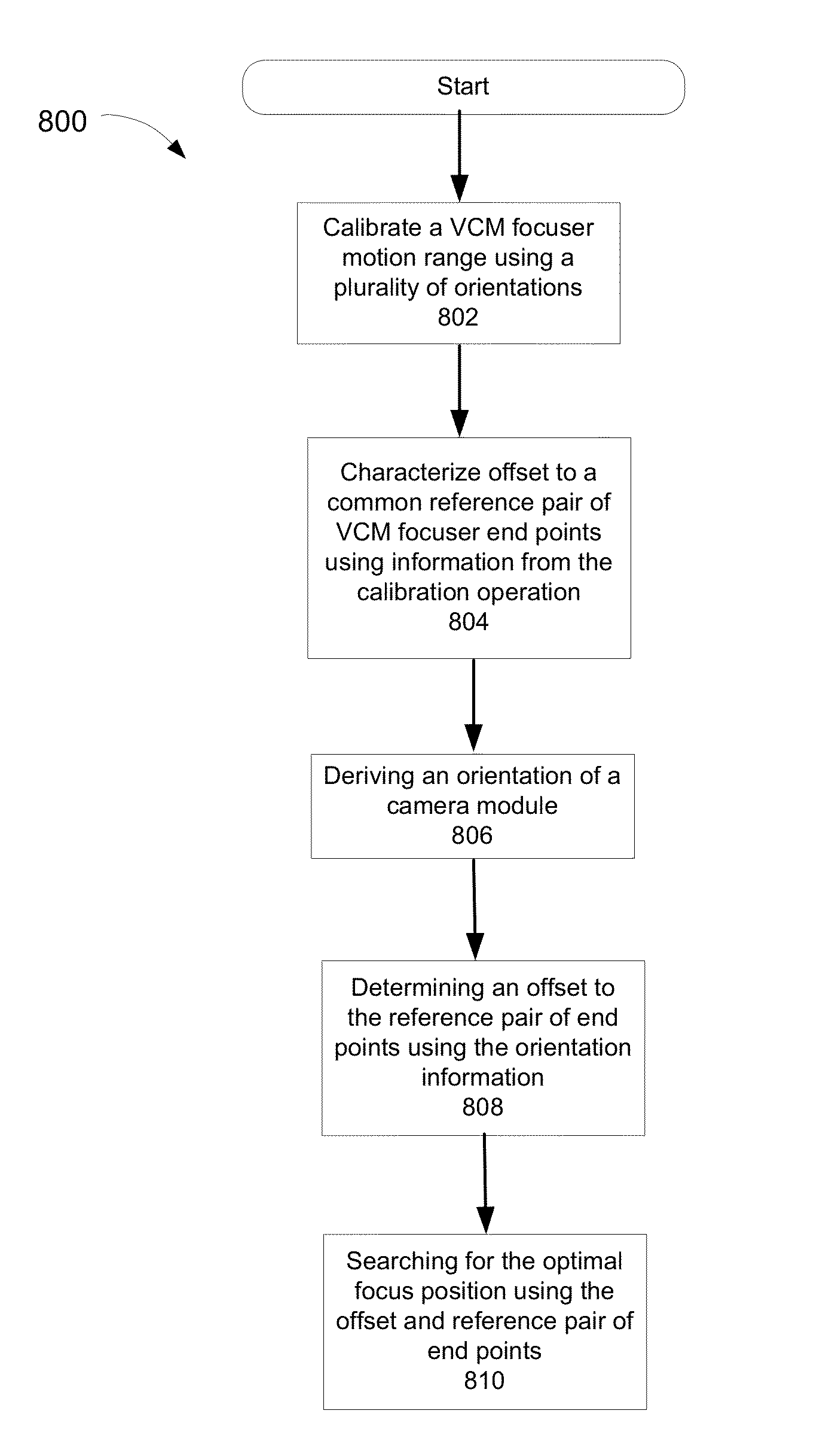 Methods for enhancing camera focusing performance using camera orientation