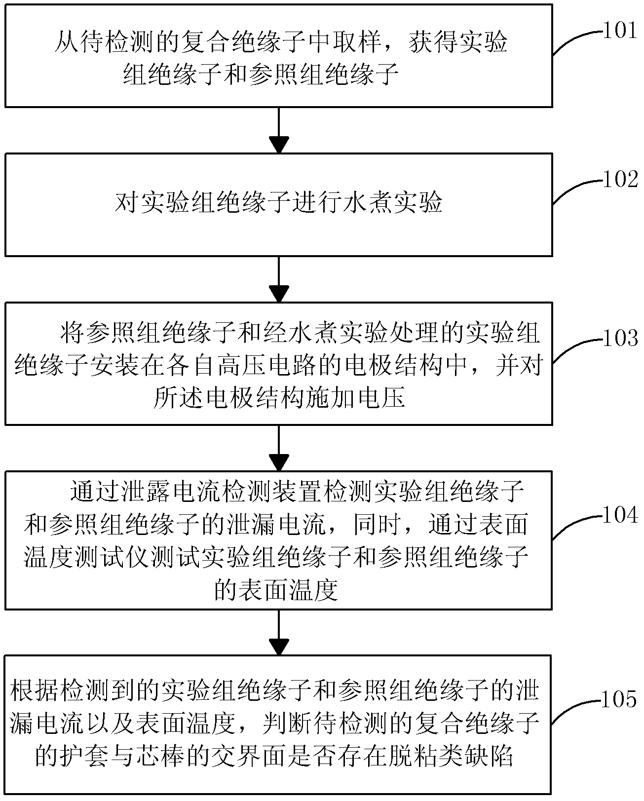 Method and system for detecting composite insulator interface