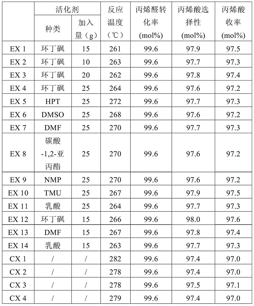 Modified composite oxide catalyst and modification method