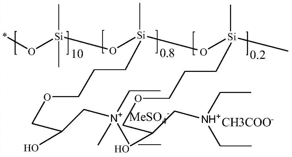 A polysiloxane softener with color-fixing properties