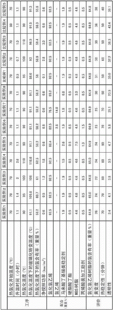 Production method for chlorinated vinyl chloride resin