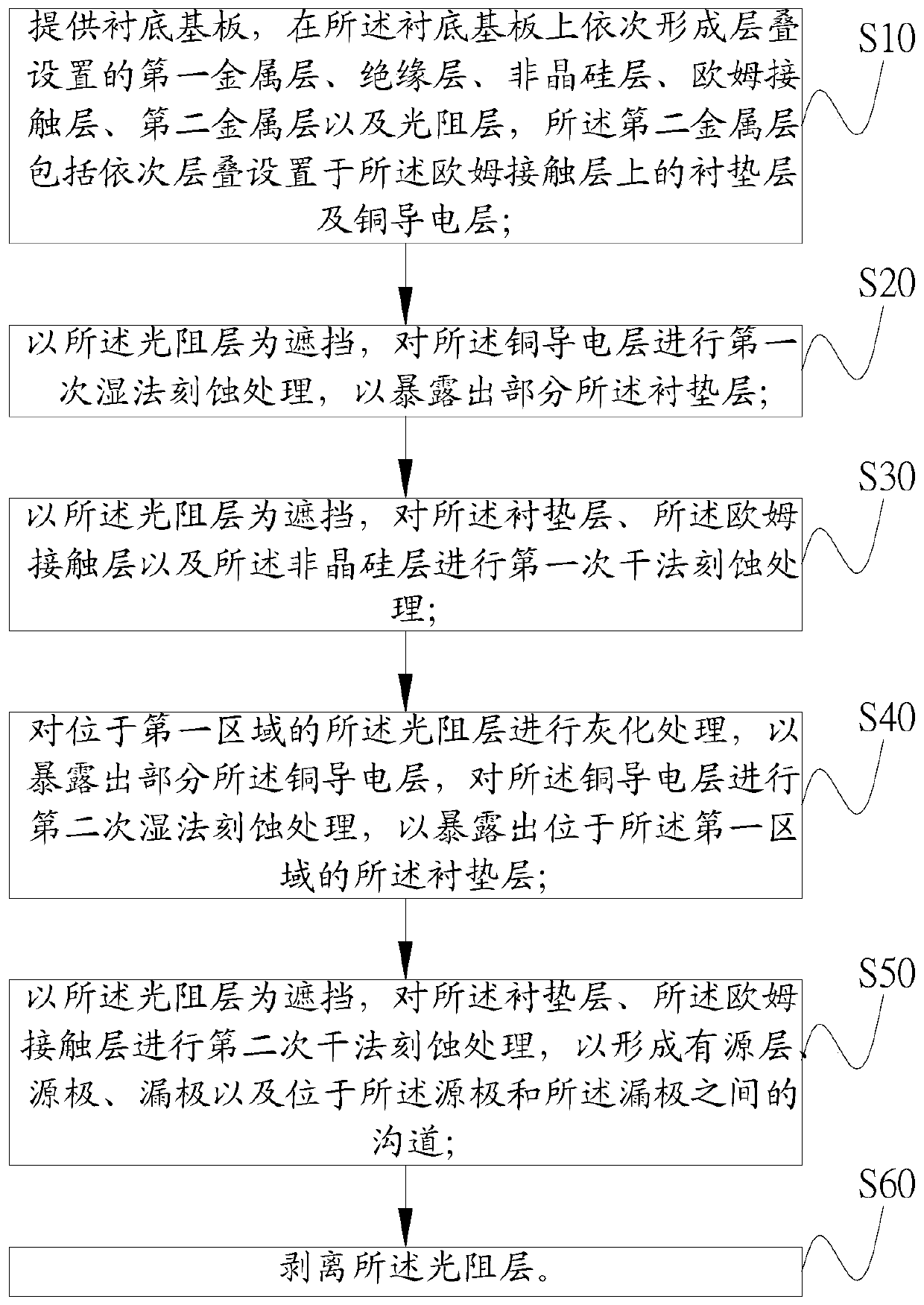 Array substrate and manufacturing method thereof