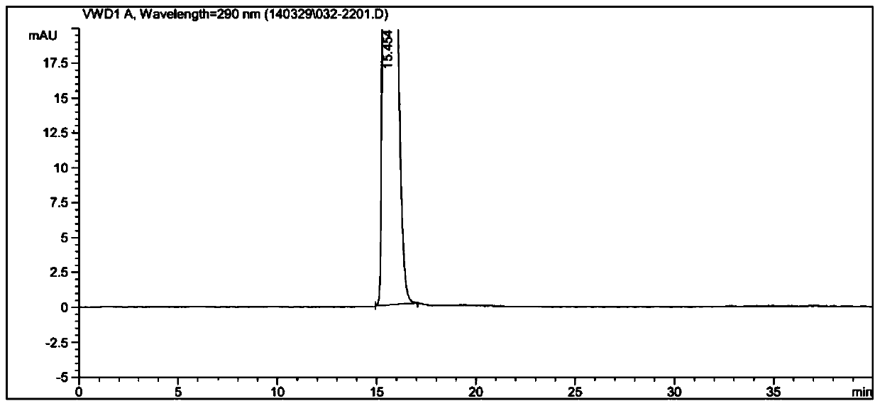 A kind of preparation method of caffeine artificial antigen