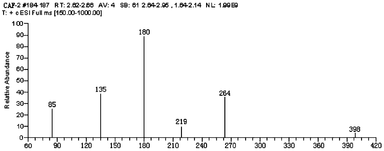 A kind of preparation method of caffeine artificial antigen