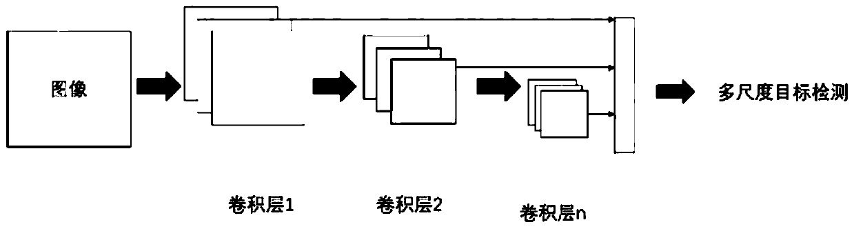 transformer target detection and appearance defect identification method based on VGG-net style migration